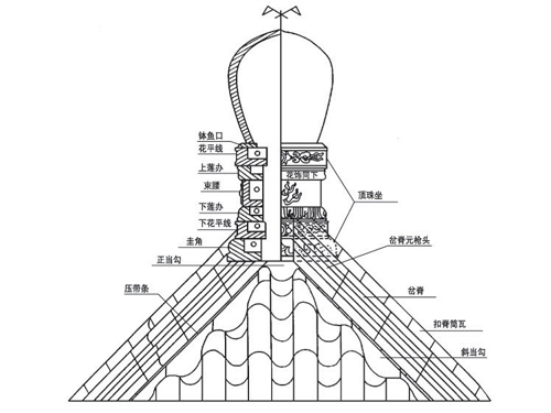 黑瓦建筑页,安装祥图-抚顺道森琉璃瓦厂